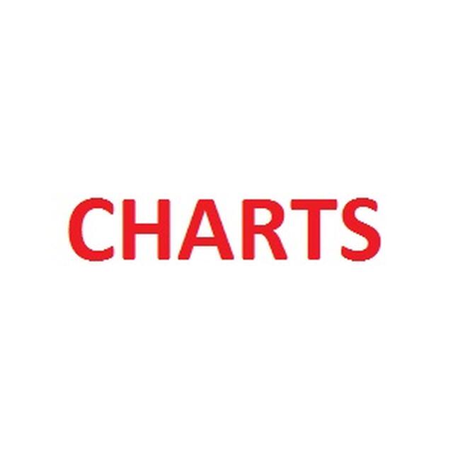 Stationsbild charts