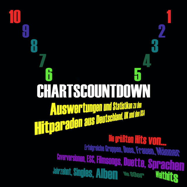 Stationsbild chartscountdown